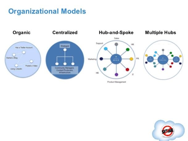 hub and spoke model