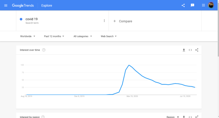 169 Blog Post Ideas To Get More Traffic and Engagement - Designrr