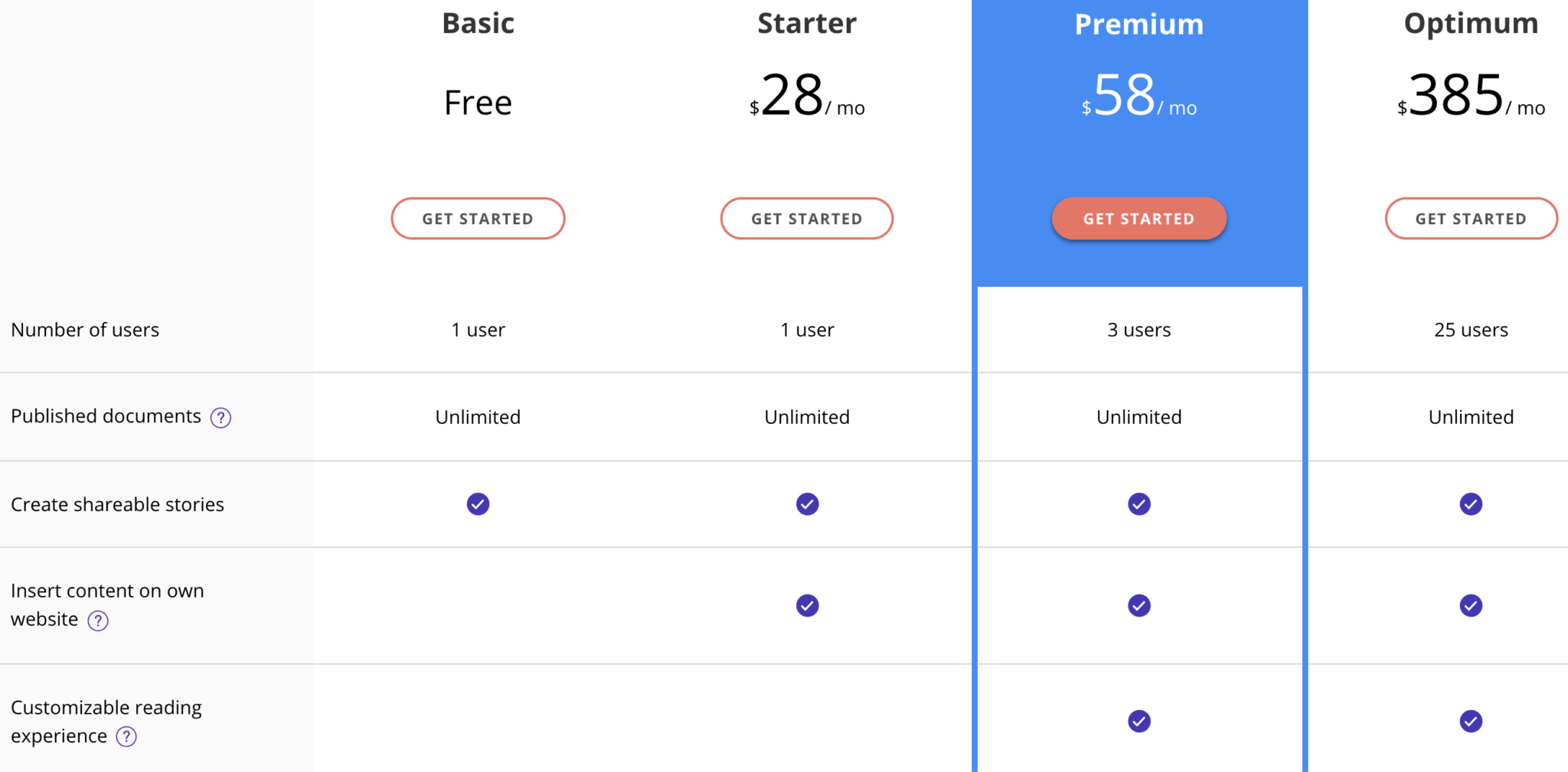 issuu pricing