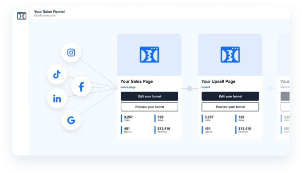 ClickFunnels